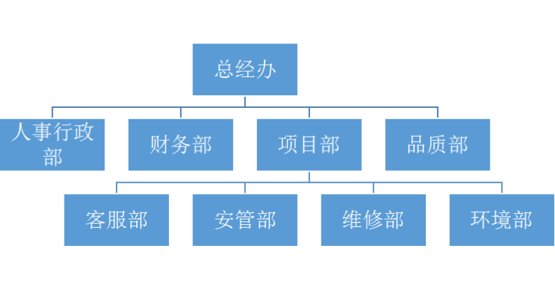 長沙紅大物業(yè)管理有限公司,紅大物業(yè),長沙物業(yè)管理,長沙物業(yè)管理服務(wù)